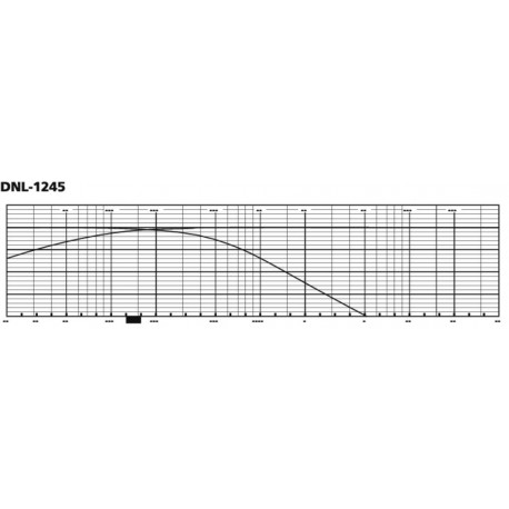 Filtru pentru bas Stage Line DNL-1245