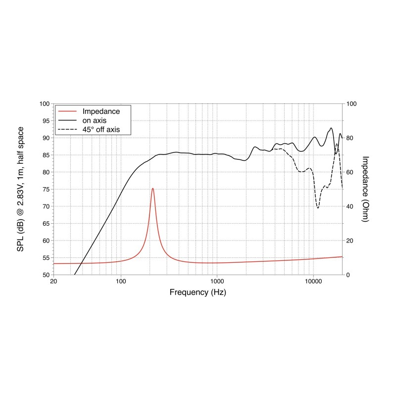 Driver LaVoce FSN020.71F