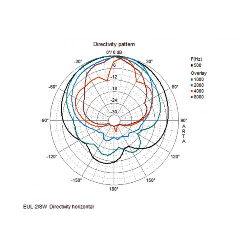 Boxa 100V Monacor EUL-2